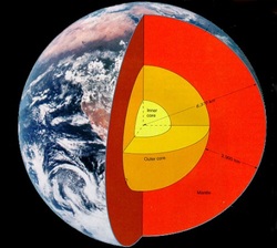 Importance of Geological Activity to Life on a Planet - Home fire energy diagram 